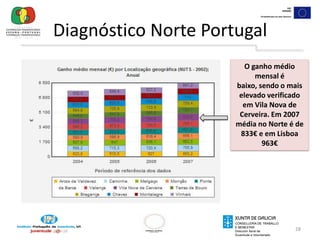 26Diagnóstico Norte PortugalTambém nas áreas transfronteiriças se verifica um crescente aumento do desemprego