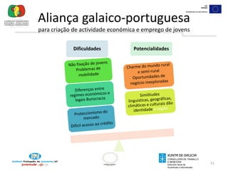 Implicar as principais instituições que trabalham no apoio a empreendedores e empresas no desenho e execução de planos de formação adaptados às necessidades dos jovens empreendedores .