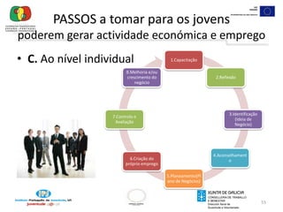 Estratégias e acções 1) Actuações sobre a base potencial actual e futura de empreendedores residentes na área transfronteiriçaSensibilização: Tornar visível e realçar a figura do empreendedor