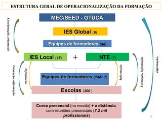 ESTRUTURA GERAL DE OPERACIONALIZAÇÃO DA FORMAÇÃO

                                                                       MEC/SEED - GTUCA
Coordenação, orientação




                                                                               IES Global (9)

                                                                      Equipes de formadores (90)


                                                              IES Local (18)       +             NTE (?)




                                                                                                                                                       Informação,
                                                                                                                           Formação, informação
                                                                                                              Informação
                          Formação, informação


                                                 Informação




                                                                   Equipes de formadores (144+ ?)


                                                                             Escolas (300 )

                                                                Curso presencial (na escola) + a distância,
                                                                    com reuniões presenciais (7,2 mil
                                                                            profissionais)                                                        16
 