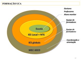 FORMAÇÃO UCA

                                 Gestores
                                 Professores
                                 Aluno monitor

                                   Equipe de
                                   formadores


                     Escola
                      Escola       Equipe de
                                   formadores
               IES Local + NTE
                                   Coordenação e
               IES globais         orientação



               MEC-SEED
               MEC-SEED

                                            17
 
