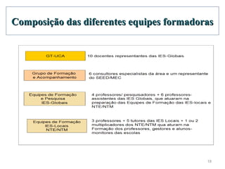 Composição das diferentes equipes formadoras




                                          18
 