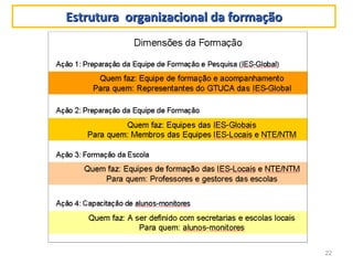 Estrutura organizacional da formação




                                       22
 