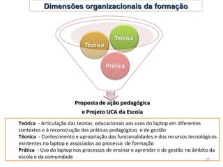 Dimensões organizacionais da formação




Teórica - Articulação das teorias educacionais aos usos do laptop em diferentes
contextos e à reconstrução das práticas pedagógicas e de gestão
Técnica - Conhecimento e apropriação das funcionalidades e dos recursos tecnológicos
existentes no laptop e associados ao processo de formação
Prática - Uso do laptop nos processos de ensinar e aprender e de gestão no âmbito da
escola e da comunidade                                                          25
 