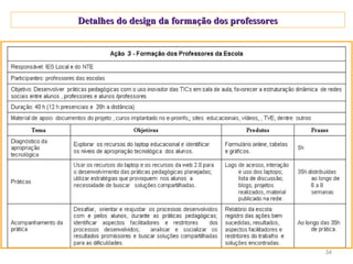 Detalhes do design da formação dos professores




                                                 34
 