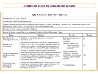 Detalhes do design da formação dos gestores




                                              35
 
