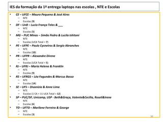 IES da formação da 1ª entrega laptops nas escolas , NTE e Escolas
•   CE – UFCE – Mauro Pequeno & José Aires
     –   NTE
     –   Escolas (9)
•   DF – UnB – Lucio França Teles & ___
     –   NTE
     –   Escolas (5)
•   MG – PUC Minas – Simão Pedro & Lucila Ishitani
     –   NTE
     –   Escolas (UCA Total = 7)
•   PE – UFPE – Paulo Cysneiros & Sergio Abranches
     –   NTE
     –   Escolas (10)
•   PR – UFPR – Alexandre Direne
     –   NTE
     –   Escolas (UCA Total = 5)
•   RJ – UFRJ – Maria Helena & Franklin
     –   NTE
     –   Escolas (9)
•   RS – UFRGS – Léa Fagundes & Marcus Basso
     –   NTE
     –   Escolas (14)
•   SE – UFS – Divanízia & Anne Lima
     –   NTE
     –   Escolas (1 CA + 11 UCA Total = 12)
•   SP – PUC/SP, Unicamp, USP - Beth&Graça, Valente&Cecília, Roseli&Irene
     –   NTE
     –   Escolas (6)
•   TO – UFTO – Marilene Ferreira & George
     –   NTE
     –   Escolas (3)
                                                                            36
 
