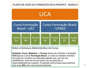 PLANO DE AÇÃO DA FORMAÇÃO NO E-PROINFO - MODELO




Sobre a Estrutura Administrativa do Curso

Entidade, Curso, Módulos e Turmas dentro do e-Proinfo. À entidade
UCA liga-se o curso Formação Brasil, e a este os módulos inseridos
aos quais se vinculam as instituições globais que, por sua vez,
estabelecem entre as turmas locais com as quais tem a
responsabilidade de cooperar. O exemplo acima ilustra essa estrutura
para duas IES como será operacionalizada                               39
 