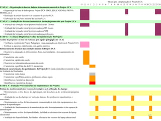 Meses após a implantação do Projeto UCA
                                                                                                   -3 -2 -1 1 2 3 4 5 6 7 8 9 10 11 12 13 14 15 16 17 18 19 20 21 22 23 24
ETAPA 1 - Organização da base de dados e delineamento amostral do Projeto UCA
  - Organização da base de dados para o Projeto UCA (IBGE, EDUCACENSO, PROVA
BRASIL, etc.)
  - Realização de estudo descritivo do conjunto de escolas UCA
  - Elaboração de um plano amostral das escolas UCA
ETAPA 2 – Avaliação dos diversos momentos de formação promovidos pelo Projeto UCA
   - Avaliação da formação inicial proporcionada aos IES Globais
   - Avaliação da formação inicial proporcionada aos IES Locais
   - Avaliação da formação inicial proporcionada aos NTE
   - Avaliação da formação inicial proporcionada aos professores
ETAPA 3 - Avaliação Diagnóstica (Na fase de implementação do Projeto)
Análise da proposta UCA (a ser realizada pela equipe pedagógica do UCA)
   - Verificar a existência de Projeto Pedagógico e sua adequação aos objetivos do Projeto UCA
  - Verificar as parcerias estabelecidas com agentes externos
Rotina inicial de descrição das condições iniciais do Projeto UCA
    - Descrever a adequação da infra-estrutura física, das instalações e dos equipamentos de
informática
    - Caracterizar a da escola
    - Caracterizar a prática da escola
    - Descrever os indicadores educacionais da escola
    - Caracterizar o perfil da das do UCA nas escolas
Rotina de caracterização dos participantes do Projeto UCA (será conduzida novamente na fase
da Avaliação de Resultados)
    - Caracterizar o dos alunos
    - Caracterizar o perfil dos gestores, professores, alunos e pais
    - Identificar as expectativas da escolar
    - Identificar as expectativas dos pais
ETAPA 4 - Avaliação Processual (Fase de implementação do Projeto)
Rotinas de monitoramento dos recursos tecnológicos e da utilização dos laptops
    - Monitoramento on-line do uso dos laptops por parte dos alunos e dos professores (perguntas
on-line)
    - Avaliação do uso dos laptops por parte dos alunos e dos professores (questionários e
entrevistas)
    - Monitoramento on-line do funcionamento e manutenção da rede, dos equipamentos e dos
espaços de aprendizagem
    - Avaliação do funcionamento e da manutenção da rede, dos equipamentos e dos espaços de
aprendizagem
    - Monitoramento on-line da disponibilidade, facilidade e relevância dos recursos do laptop
educacional
                                                                                                                                                               53
    - Avaliação da disponibilidade, facilidade e relevância dos recursos do laptop educacional
 