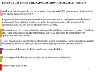 LEGENDA DAS CORES UTILIZADAS NO CRONOGRAMA DE ATIVIDADES


Análise de documentos referentes à proposta pedagógica do UCA para a escola. Será realizada
pela equipe pedagógica do UCA.

Perguntas on line direcionada automaticamente aos usuários do laptop educacional (alunos e
professores). Será utilizada em diversas ações de monitoramento e não necessitará de
aplicadores, uma vez que deverá utilizar recursos da rede.

Questionários e entrevistas aplicados a vários públicos (alunos, professores, gestores, familiares,
etc.). Será utilizada para coletar informações através da aplicação de instrumentos por
aplicadores externos à escola.

Testes padronizados, questionários estruturados e semi-estruturados. Será utilizada para coletar
informações através da aplicação de instrumentos por aplicadores externos à escola.

Rotina especial de coleta de dados em diversas bases de dados.


Rotina especial de filmagem da atuação dos professores em sala de aula


Grupos focais com os pais
                                                                                            55
 