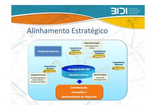 Alinhamento Estratégico
 