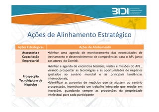 Ações de Alinhamento Estratégico
Ações Estratégicas                         Ações de Alinhamento
   Assessoria e      •Alinhar uma agenda de monitoramento das necessidades de
   Capacitação       treinamento e desenvolvimento de competências para o APL junto
   Empresarial       aos atores do Comitê.
                     •Alinhar a agenda de encontros técnicos, visitas e missões do APL ,
                     visando prospectar as tecnologias e as oportunidades de negócios
                     ajustados ao cenário mundial e às principais tendências
  Prospecção
                     internacionais;
Tecnológica e de
                     •Identificar as parcerias de negócios que se ajustem ao cenário
   Negócios
                     prospectado, incentivando um trabalho integrado que resulte em
                     inovações, guardando sempre as proporções da propriedade
                     intelectual para cada participante
 