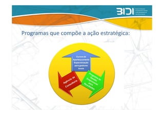 Programas que compõe a ação estratégica:
 