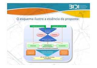 O esquema ilustra a essência da proposta:
 