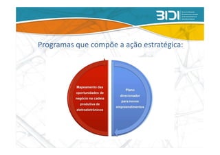 Programas que compõe a ação estratégica:
 