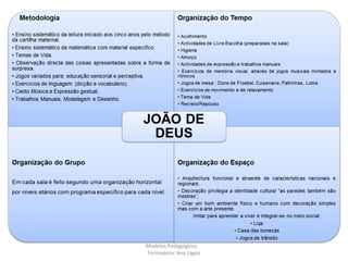 Modelos Pedagógicos
Formadora: Ana Lagos