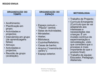 Modelos Pedagógicos
Formadora: Ana Lagos
REGGIO EMILIA