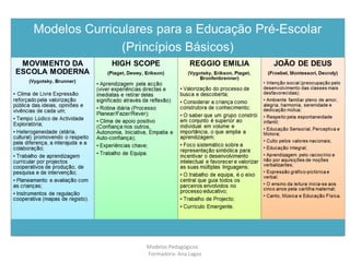 Modelos Pedagógicos
Formadora: Ana Lagos