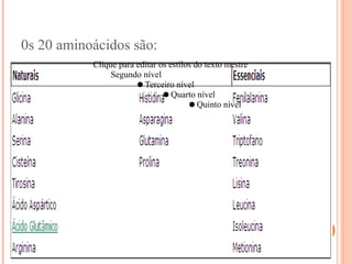 0s 20 aminoácidos são:
           Clique para editar os estilos do texto mestre
                Segundo nível
                       ● Terceiro nível
                               ● Quarto nível
                                       ● Quinto nível
 