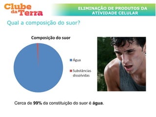 TÍTULO DO ASSUNTO A SER TRATADO
                                ELIMINAÇÃO DE PRODUTOS DA
                           NESTE POWERPOINT QUE TEM UM TÍTULO
                           GRANDE     ATIVIDADE CELULAR

Qual a composição do suor?




  Cerca de 99% da constituição do suor é água.
 