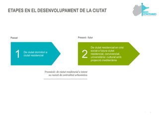 5|
ETAPES DE GOVERNANÇA DE LA CIUTAT
1 Modernització
administrativa
2 Governació
gerencial
3
De govern relacional amb
rigi...