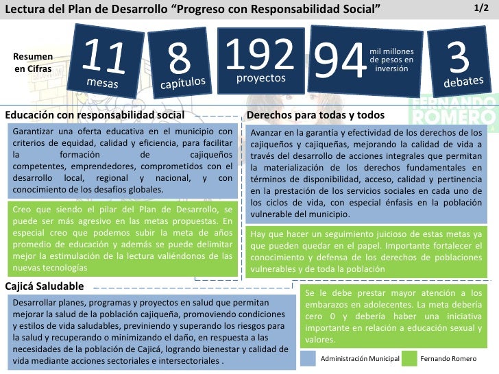 Síntesis análisis Plan de Desarrollo