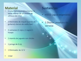 Material

•

1 cuba hidroneumática (cortar la
parte inferior de un envase de
refresco de 2.5L)

•

2 Electrodos de niquel (cuerda de
guitarra) cloruro de sodio NaCl

•

2 caimanes (1 rojo y 1 negro) 1
hisopo

•

1 mamila de juguete con chicles

•

1 jeringa de 3 mL

•

1 Eliminador de 12 V

•

1 bial

Sustancias
• H2O2 (agua oxigenada)
• 1 Diurex Levadura de
cerveza

 