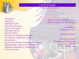 CAPACITACIÓN (Planes anteriores a 2007) Alambrador Apicultura Calidad de Leche Chacinado Artesanal Cultivos Protegidos Derivados Lácteos Huerta Familiar Inseminación Artificial de Bovinos Inseminación Artificial de ovinos Invernáculos Jardinería en Plantas Ornamentales y Florales Mantenimiento y Operación de Tractores Máquinas Ordeñadoras y Tanques de Frío Vivero Artesanal Herrería, Forja y Soldadura Rural Motores Pequeños de Dos Tiempos Lana Rústica Trabajos en Guasca Carpintería Rural Artesanía en Cuero Artesanía en Fibra Vegetal Cestería Talabartería 