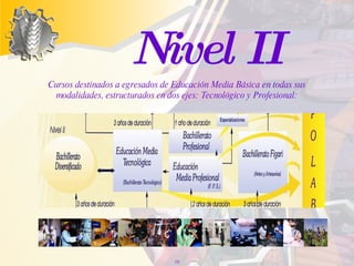 Cursos destinados a egresados de Educación Media Básica en todas sus modalidades, estructurados en dos ejes: Tecnológico y Profesional: Nivel II 