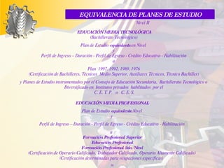 EQUIVALENCIA DE PLANES DE ESTUDIO EDUCACIÓN MEDIA TECNOLÓGICA (Bachillerato Tecnológico) Plan de Estudio  equivalente  en Nivel  y Perfil de Ingreso – Duración - Perfil de Egreso - Crédito Educativo - Habilitación a Plan  1997, 1992, 1989, 1976 (Certificación de Bachilleres, Técnicos  Medio Superior, Auxiliares Técnicos, Técnico Bachiller) y Planes de Estudio instrumentados por el Consejo de Educación Secundaria,  Bachillerato Tecnológico o Diversificado en  Institutos privados  habilitados  por el  C. E. T. P.  o  C. E. S. Nivel II EDUCACIÓN MEDIA PROFESIONAL Plan de Estudio  equivalente  Nivel y Perfil de Ingreso – Duración - Perfil de Egreso - Crédito Educativo - Habilitación a  Formación Profesional Superior Educación Profesional Formación Profesional 2do. Nivel (Certificación de Operario Calificado, Trabajador Calificado, Operario Altamente Calificado) (Certificación determinadas para ocupaciones específicas)  