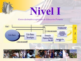 Cursos destinados a egresados de Educación Primaria Nivel I 