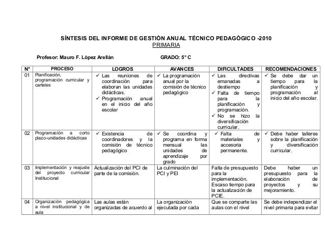Síntesis Del Informe De Carácter Técnico Pedagógico 1
