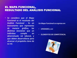 EL MAPA FUNCIONAL,
RESULTADO DEL ANÁLISIS FUNCIONAL
• Se considera que el Mapa
Funcional es el resultado del
Análisis Funcional . Es un
instrumento que representa
de manera gráfica, las
distintas funciones que un
individuo
cumple
en
determinado rol laboral, y
que deben desarrollarse para
alcanzar el propósito clave de
su rol.

Un Mapa Funcional se expresa en:
• UNIDADES y en
• ELEMENTOS DE COMPETENCIA.

 