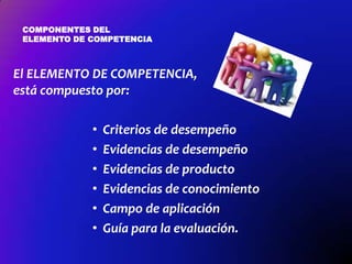 COMPONENTES DEL
ELEMENTO DE COMPETENCIA

El ELEMENTO DE COMPETENCIA,
está compuesto por:
•
•
•
•
•
•

Criterios de desempeño
Evidencias de desempeño
Evidencias de producto
Evidencias de conocimiento
Campo de aplicación
Guía para la evaluación.

 