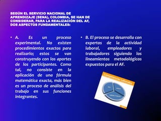 SEGÚN EL SERVICIO NACIONAL DE
APRENDIZAJE (SENA), COLOMBIA, SE HAN DE
CONSIDERAR, PARA LA REALIZACIÓN DEL AF,
DOS ASPECTOS FUNDAMENTALES:

• A.
Es
un
proceso
experimental. No existen
procedimientos exactos para
realizarlo; estos se van
construyendo con los aportes
de los participantes. Como
tal, no consiste en la
aplicación de una fórmula
matemática exacta, más bien
es un proceso de análisis del
trabajo en sus funciones
integrantes.

• B. El proceso se desarrolla con
expertos de la actividad
laboral,
empleadores
y
trabajadores siguiendo los
lineamientos metodológicos
expuestos para el AF.

 