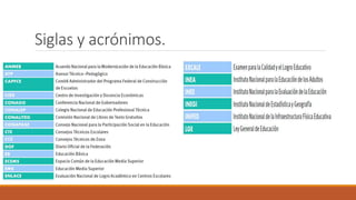 Siglas y acrónimos.
 