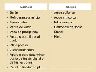 Materiales

Balón
 Refrigerante a reflujo
 Termómetro
 Varilla de vidrio
 Vaso de precipitado
 Aparato para filtrar al
vacío
 Plato poroso
 Grasa siliconada
 Aparato para determinar
punto de fusión digital o
de Fisher Johns
 Papel indicador de pH


Reactivos

Ácido sulfúrico
 Ácido nítrico c.c.
 Nitrobenceno
 Carbonato de sodio
 Etanol
 Hielo


 