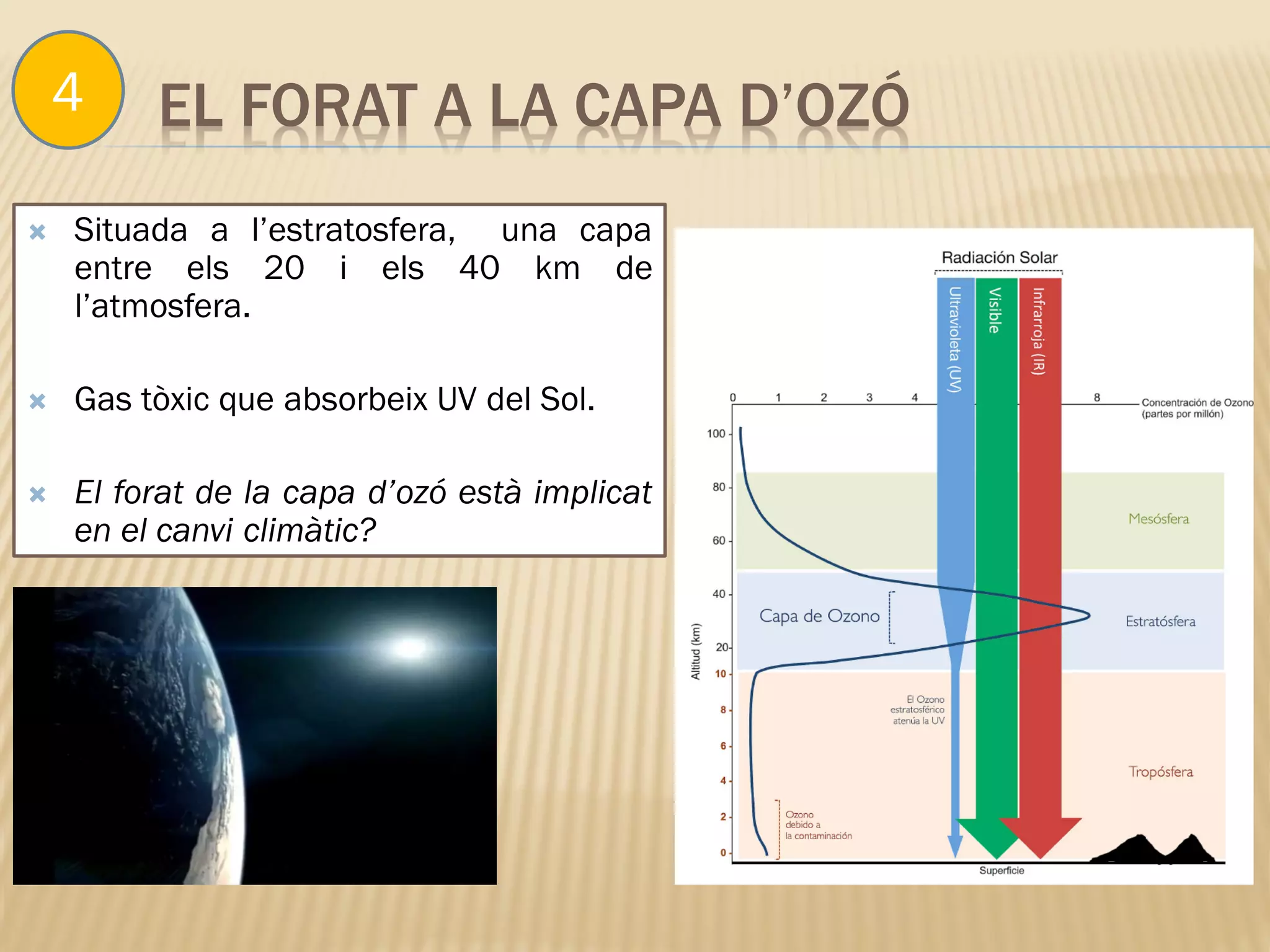 EL FORAT A LA CAPA D’OZÓ
 Situada a l’estratosfera, una capa
entre els 20 i els 40 km de
l’atmosfera.
 Gas tòxic que absorbeix UV del Sol.
 El forat de la capa d’ozó està implicat
en el canvi climàtic?
4
 