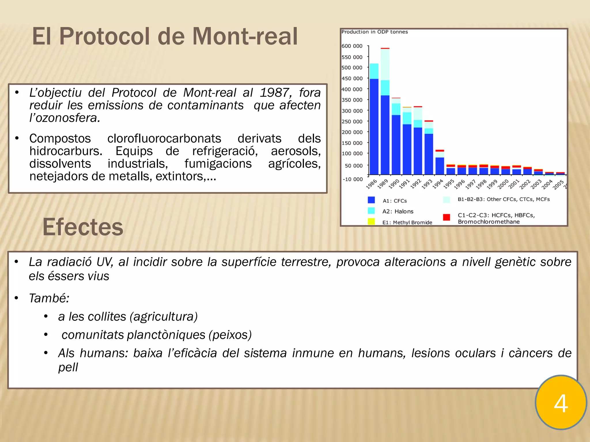 El Protocol de Mont-real
• L’objectiu del Protocol de Mont-real al 1987, fora
reduir les emissions de contaminants que afecten
l’ozonosfera.
• Compostos clorofluorocarbonats derivats dels
hidrocarburs. Equips de refrigeració, aerosols,
dissolvents industrials, fumigacions agrícoles,
netejadors de metalls, extintors,...
• La radiació UV, al incidir sobre la superfície terrestre, provoca alteracions a nivell genètic sobre
els éssers vius
• També:
• a les collites (agricultura)
• comunitats planctòniques (peixos)
• Als humans: baixa l’eficàcia del sistema inmune en humans, lesions oculars i càncers de
pell
Efectes
4
 