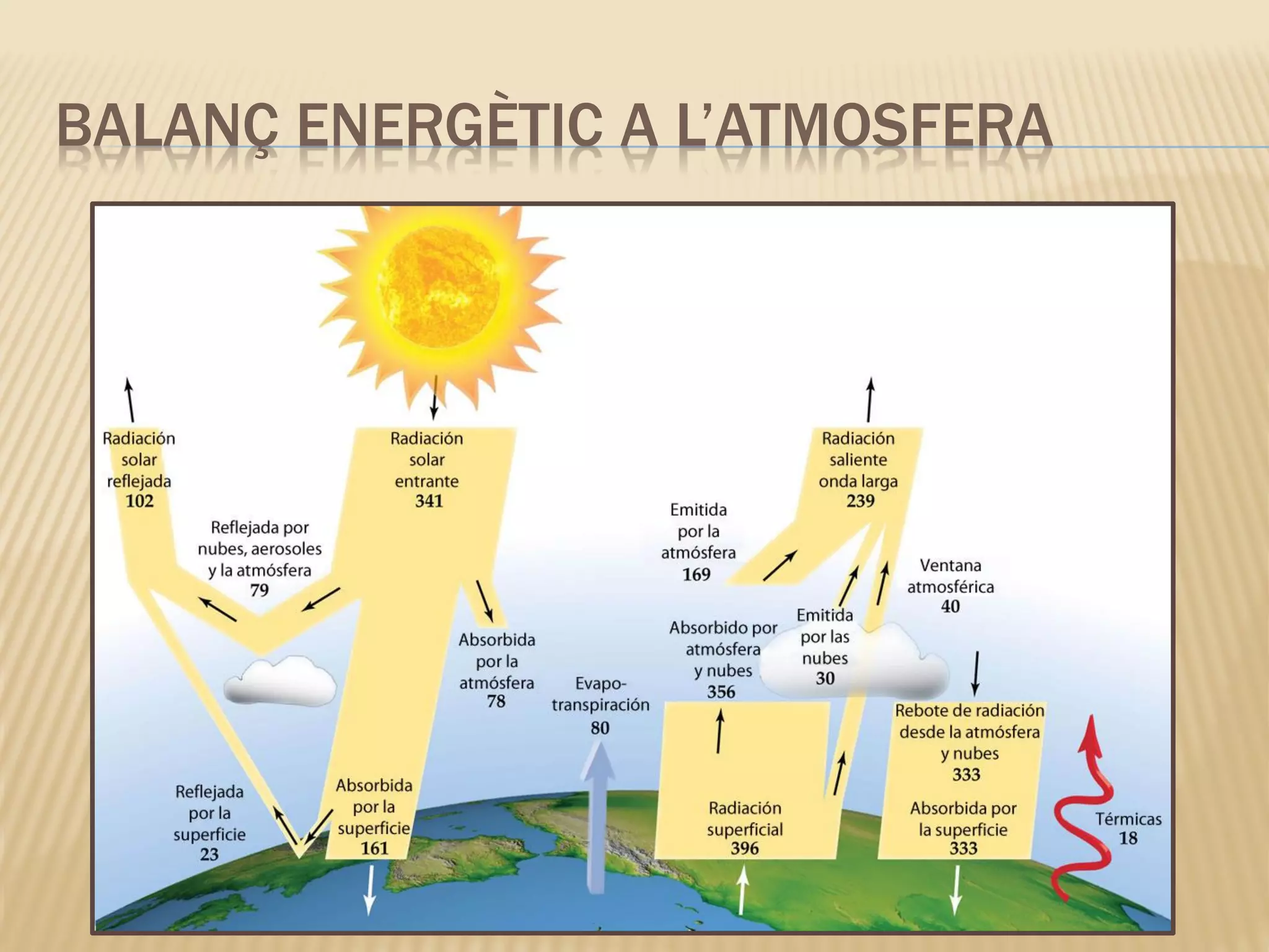 BALANÇ ENERGÈTIC A L’ATMOSFERA
 