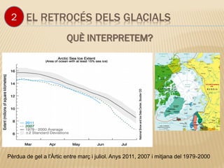 EL RETROCÉS DELS GLACIALS
Pèrdua de gel a l'Àrtic entre març i juliol. Anys 2011, 2007 i mitjana del 1979-2000
QUÈ INTERPRETEM?
2
 