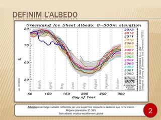 DEFINIM L’ALBEDO
Albedo percentatge radiació reflectida per una superfície respecte la radiació que hi ha incidit.
Mitjana planetària 37-39%
Baix albedo implica escalfament global 2
 