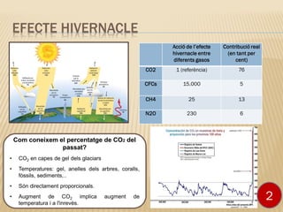 EFECTE HIVERNACLE
Acció de l’efecte
hivernacle entre
diferents gasos
Contribució real
(en tant per
cent)
CO2 1 (referència) 76
CFCs 15.000 5
CH4 25 13
N2O 230 6
Com coneixem el percentatge de CO2 del
passat?
• CO2 en capes de gel dels glaciars
• Temperatures: gel, anelles dels arbres, coralls,
fòssils, sediments,..
• Són directament proporcionals.
• Augment de CO2 implica augment de
temperatura i a l'inrevès.
2
 