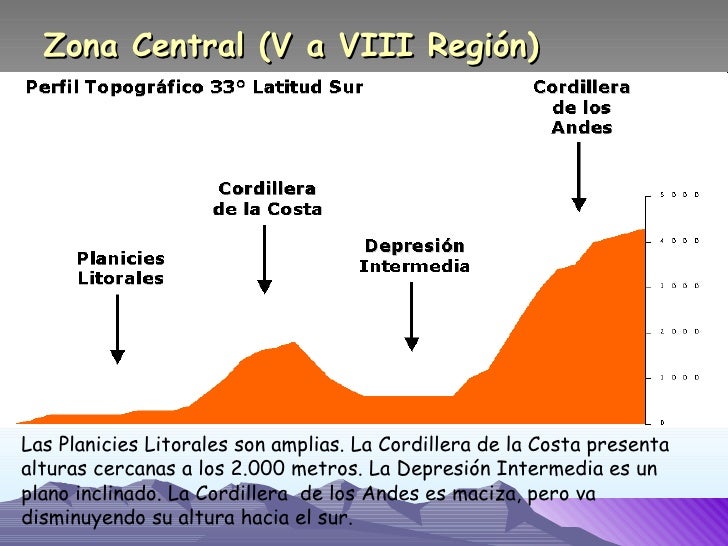 SíNtesis GeográFica De Chile