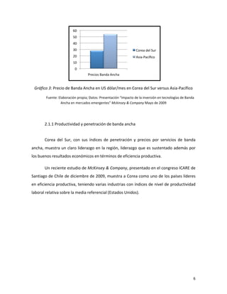 60	
  
                                              50	
  
                                              40	
  
                                              30	
                                                      Corea	
  del	
  Sur	
  
                                              20	
                                                      Asia-­‐Pacíﬁco	
  
                                              10	
  
                                                0	
  
                                                            Precios	
  Banda	
  Ancha	
  
                                                                                                                                  	
  
       Gráfico	
  3:	
  Precio	
  de	
  Banda	
  Ancha	
  en	
  US	
  dólar/mes	
  en	
  Corea	
  del	
  Sur	
  versus	
  Asia-­‐Pacífico	
  

                      Fuente:	
  Elaboración	
  propia;	
  Datos:	
  Presentación	
  “Impacto	
  de	
  la	
  inversión	
  en	
  tecnologías	
  de	
  Banda	
  
                                  Ancha	
  en	
  mercados	
  emergentes”	
  Mckinsey	
  &	
  Company	
  Mayo	
  de	
  2009	
  

               	
  

               2.1.1	
  Productividad	
  y	
  penetración	
  de	
  banda	
  ancha	
  
	
  

               Corea	
   del	
   Sur,	
   con	
   sus	
   índices	
   de	
   penetración	
   y	
   precios	
   por	
   servicios	
   de	
   banda	
  
ancha,	
  muestra	
  un	
  claro	
  liderazgo	
  en	
  la	
  región,	
  liderazgo	
  que	
  es	
  sustentado	
  además	
  por	
  
los	
  buenos	
  resultados	
  económicos	
  en	
  términos	
  de	
  eficiencia	
  productiva.	
  

               Un	
   reciente	
   estudio	
   de	
   McKinsey	
   &	
   Company,	
   presentado	
   en	
   el	
   congreso	
   ICARE	
   de	
  
Santiago	
  de	
  Chile	
  de	
  diciembre	
  de	
  2009,	
  muestra	
  a	
  Corea	
  como	
  uno	
  de	
  los	
  países	
  líderes	
  
en	
  eficiencia	
  productiva,	
  teniendo	
  varias	
  industrias	
  con	
  índices	
  de	
  nivel	
  de	
  productividad	
  
laboral	
  relativa	
  sobre	
  la	
  media	
  referencial	
  (Estados	
  Unidos).	
  




	
                                                                                                                                                          6	
  
 