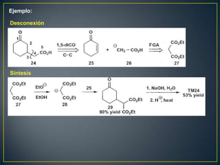 Ejemplo:

Desconexión




Síntesis
 