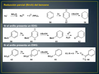 Reducción parcial (Birch) del benceno




Si el anillo presenta un EDG:




Si el anillo presenta un EWG:
 