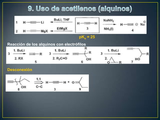 pKa = 25
Reacción de los alquinos con electrófilos




Desconexión
 