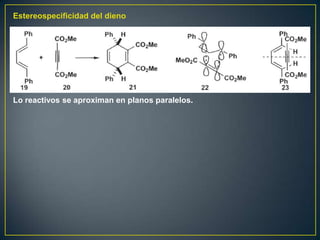 Estereospecificidad del dieno




Lo reactivos se aproximan en planos paralelos.
 