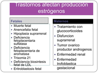 Trastornos afectan producción
           estrógenos
Fetales                     Maternos
 Muerte fetal               Tratamiento con
 Anencefalia fetal             glucocorticoides
 Hipoplasia suprarrenal
 Deficiencia
                               Disfuncion
  fetoplacentaria               suprarrenal
  sulfatasa                    Tumor ovarico
 Deficiencia
  fetoplacentaria de            productor androgenos
  aromatasa                    Enfermedad renal
 Trisomia 21
                               Enfermedad
 Deficiencia biosintesis
  fetal de LDL                  trofoblastica
 Eritroblastosis fetal         gestacional
 